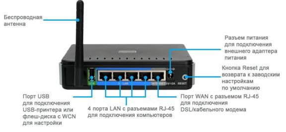 Прошивка D-Link DIR-320: инструкция и советы